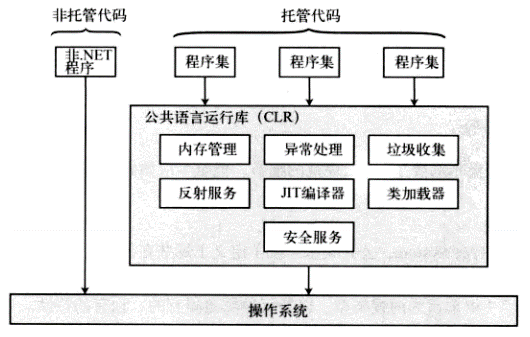 CLR概览