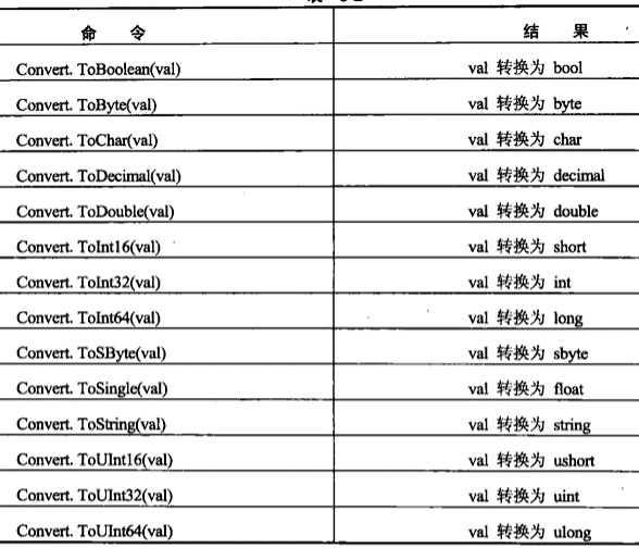 convert转换