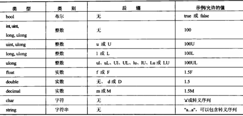 字面值