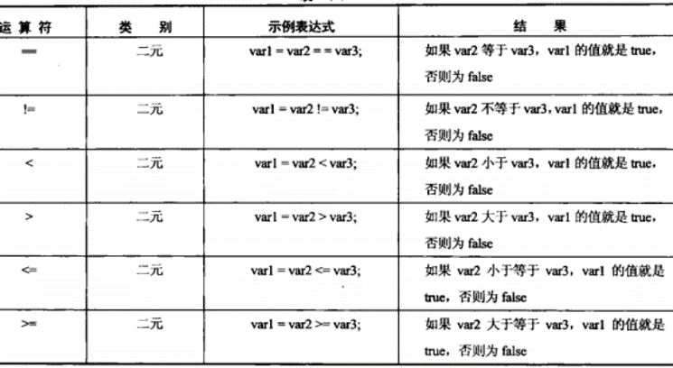 布尔运算符1