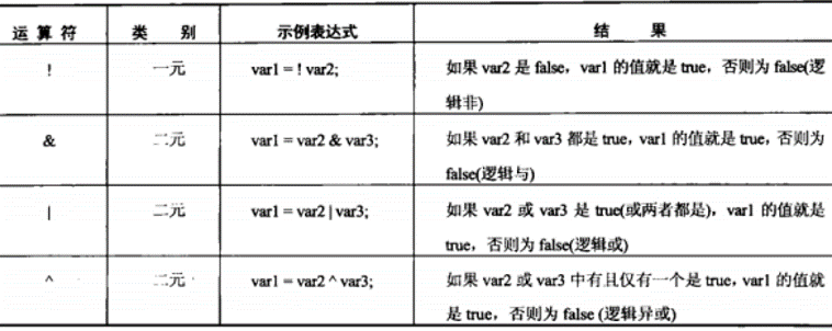 布尔运算符2