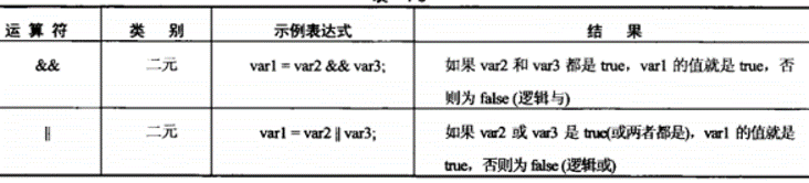 布尔运算符3