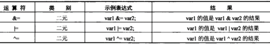布尔运算符4
