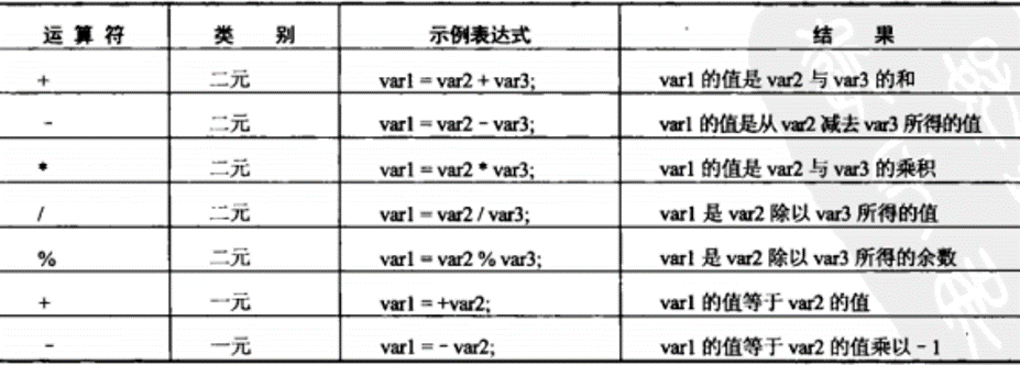数学运算符