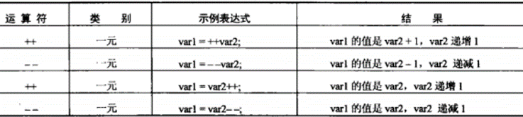 数学运算符2