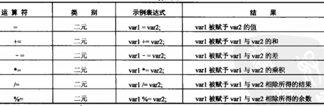 数学运算符3