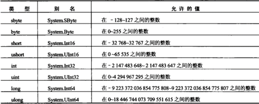 简单类型
