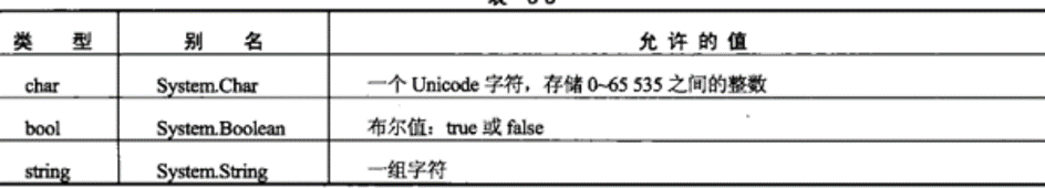 简单类型非数值类型
