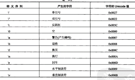 转义字符表