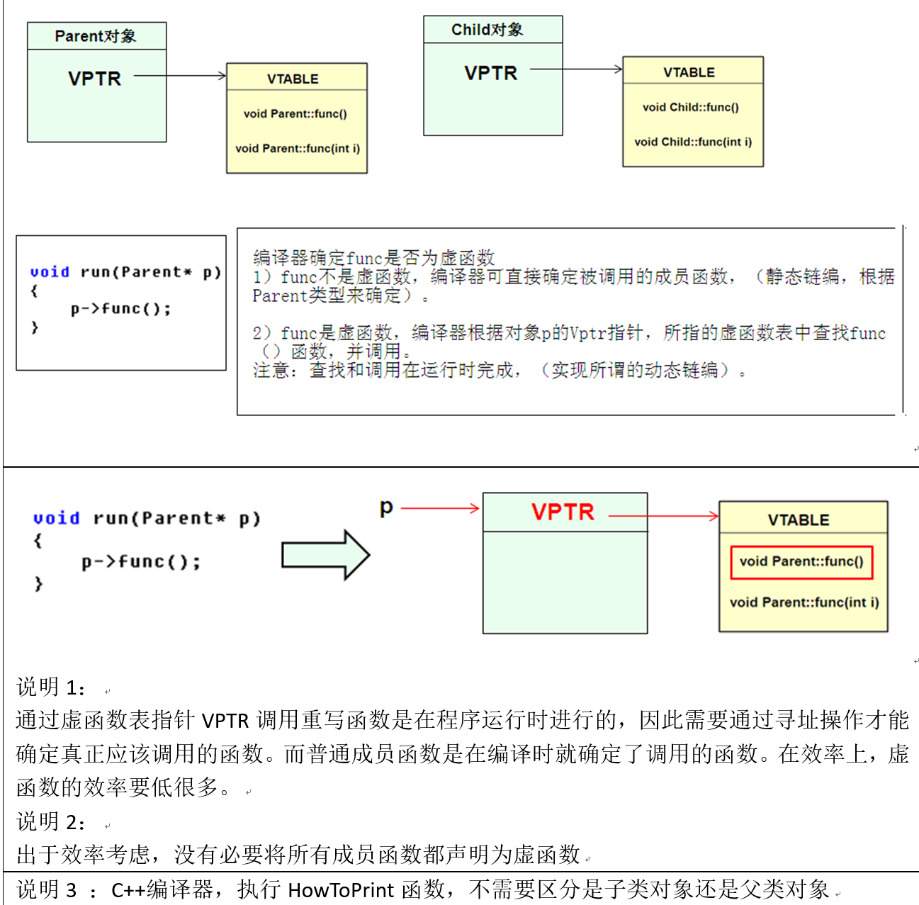 多态原理vptr